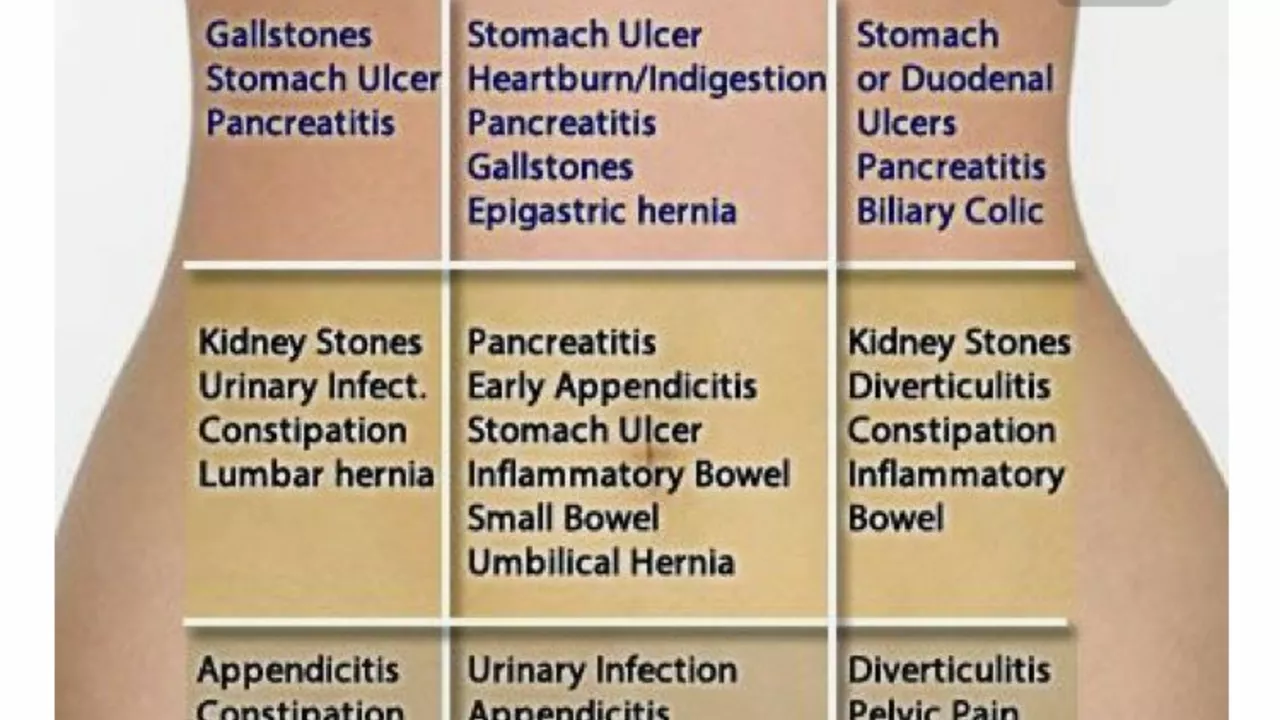 The Role of Rifaximin in the Treatment of Functional Abdominal Pain Syndrome