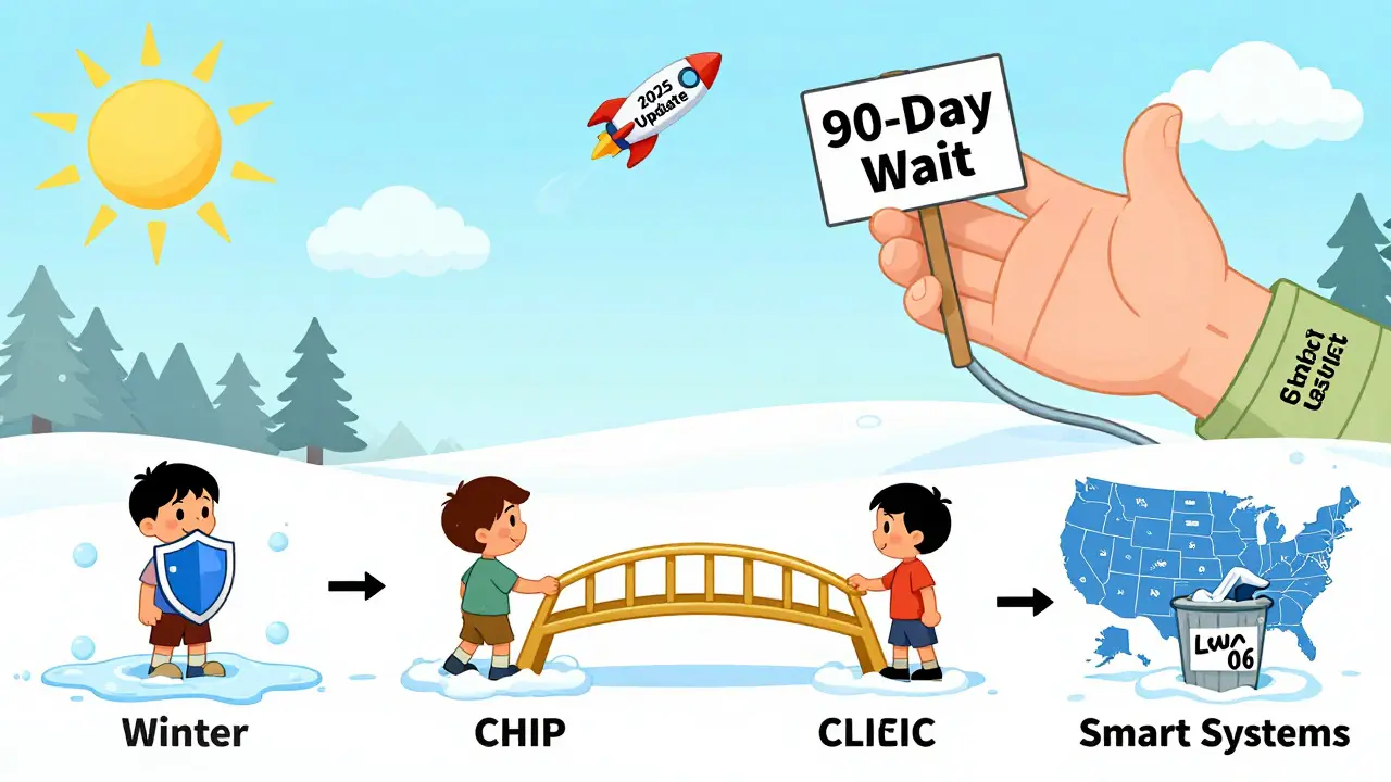 A child's year-long journey through insurance gaps and a golden bridge to care, with state policies shown as signs holding them back.